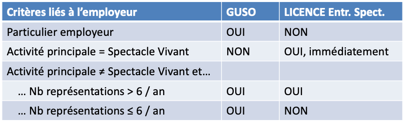 Le GUSO, Guichet Unique Du Spectacle Vivant - Pop Paye